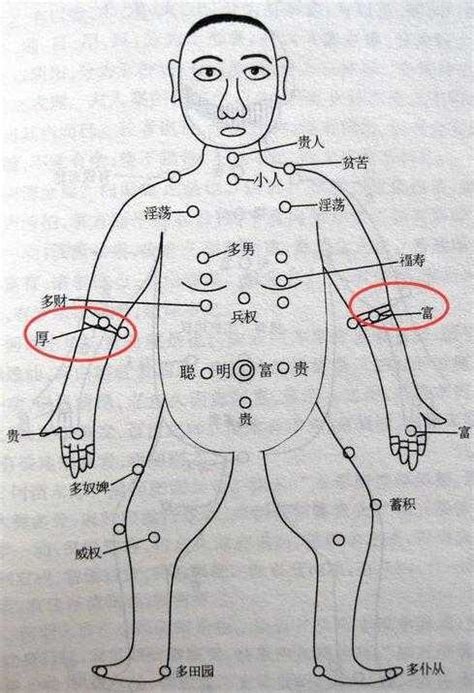 左手腕上有痣|超全！身体30种痣相全解(图)